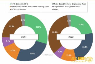 自動駕駛技術如何顛覆汽車軟件供應鏈——基于VDC的市場洞察
